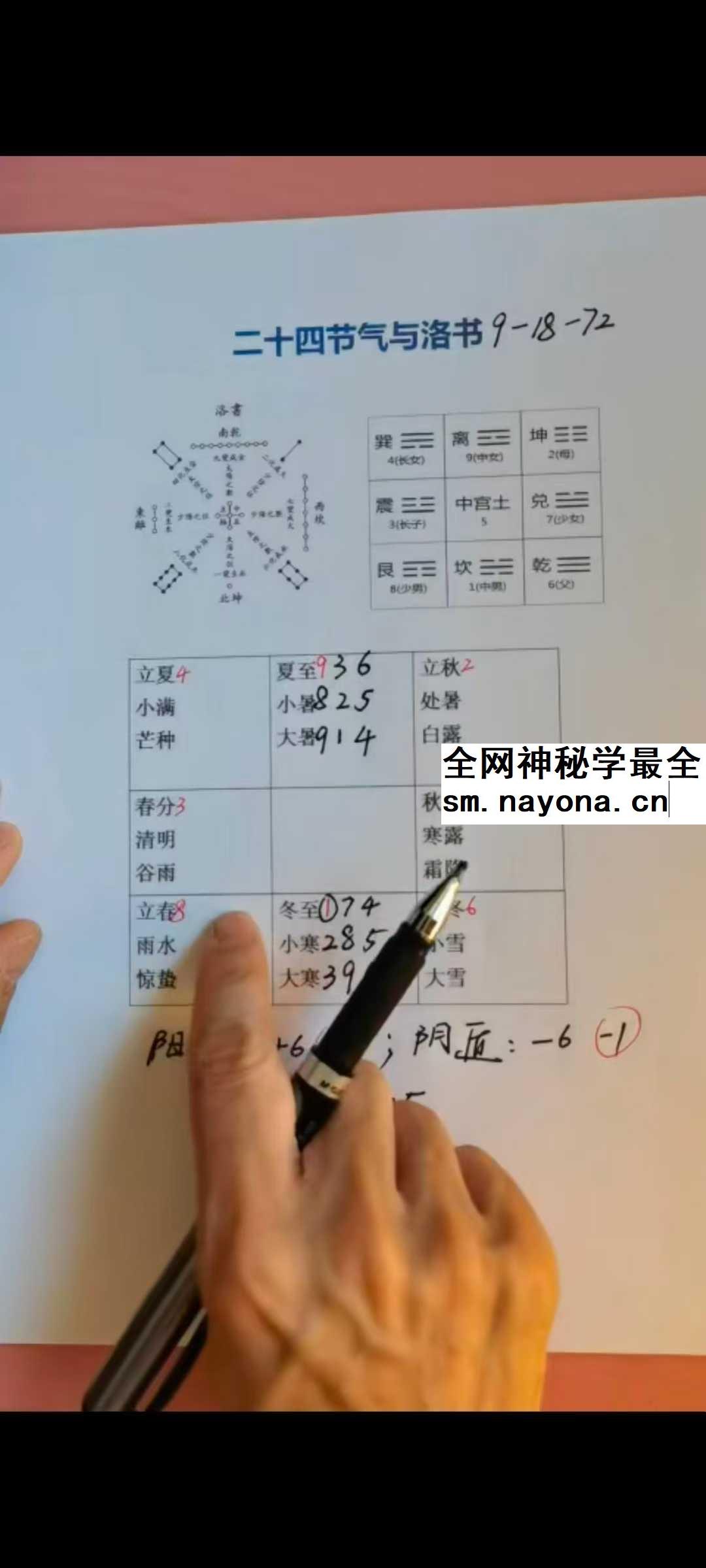京房易六爻 答疑作业批改2+2