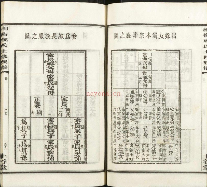 成氏宗谱族谱（犹他州藏湖南省）共28册