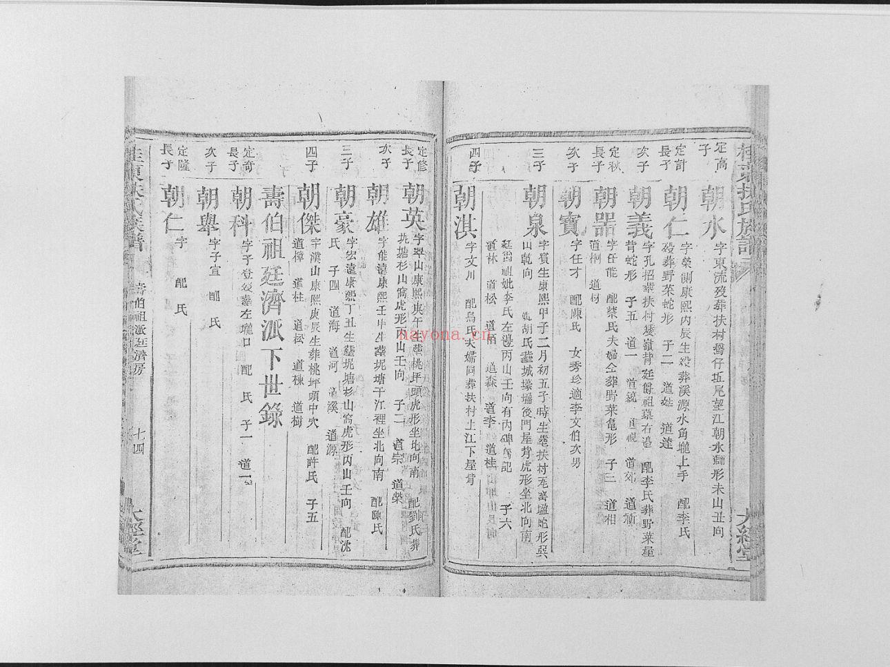 扶氏宗谱族谱（犹他州藏湖南省）共5册