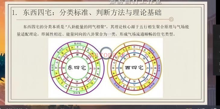 知易而行 梁兴杨《居住环境学》视频课30集