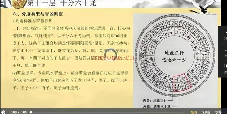 知易而行 梁兴杨《居住环境学》视频课30集