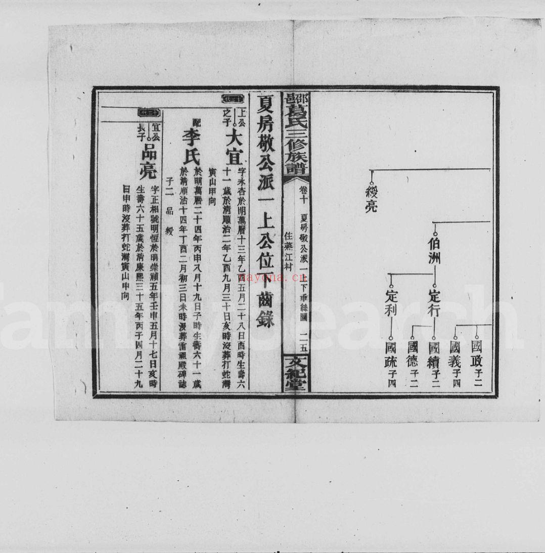 葛氏宗谱族谱(犹他州藏湖南省)共21册