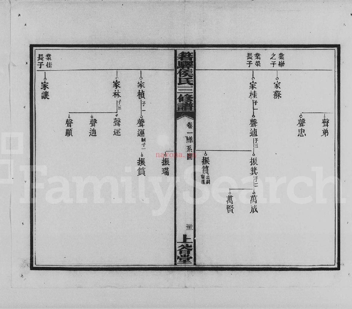 侯氏宗谱族谱（犹他州藏湖南省）共100册