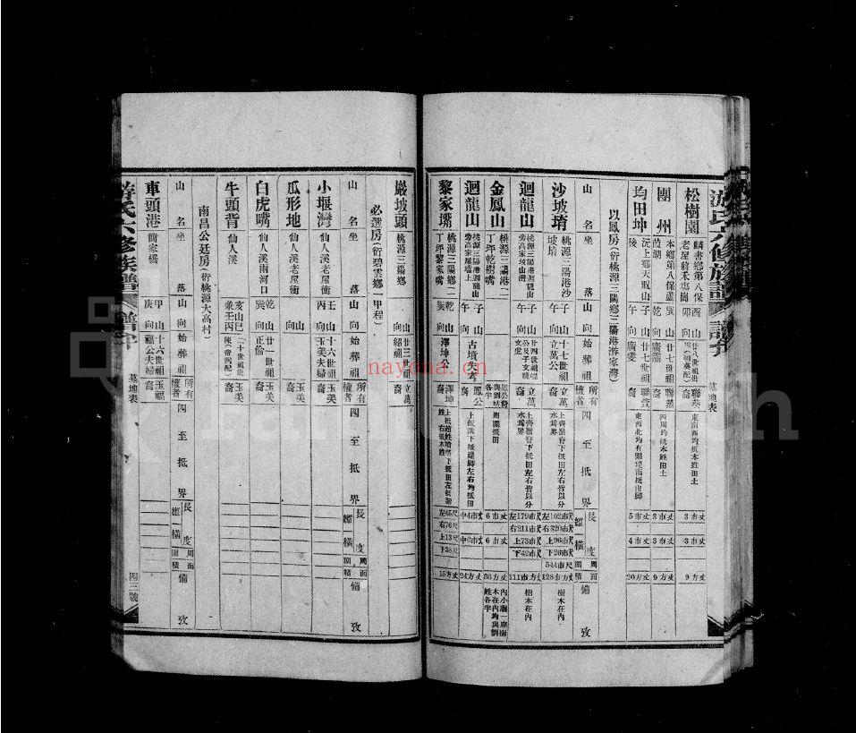 游氏宗谱族谱(犹他州藏湖南省)共57册