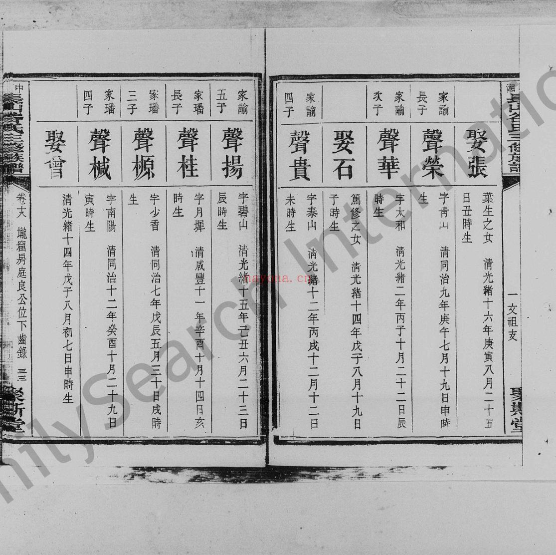 谷氏宗谱族谱(犹他州藏湖南省)共4册