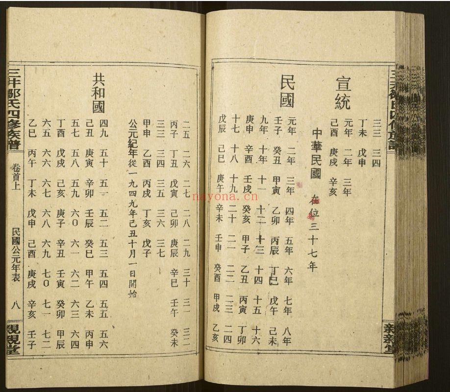 邹氏宗谱族谱（犹他州藏湖南省）共468册