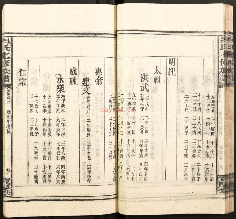 吕氏宗谱族谱（犹他州藏湖南省）共28册