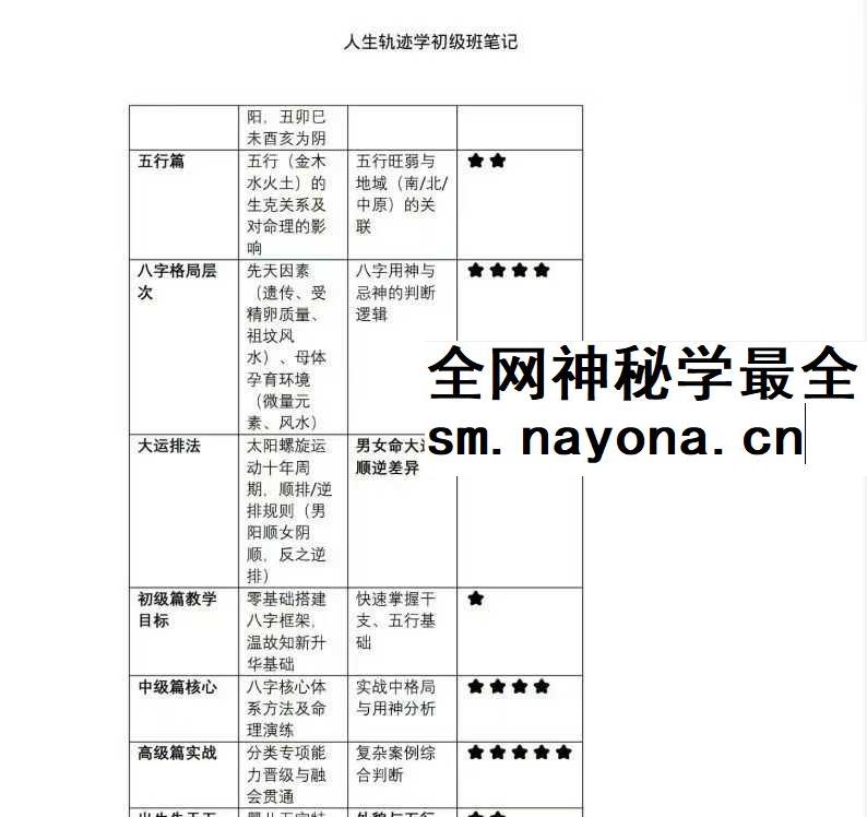 易海游龙《人生轨迹学初级班笔记》102页