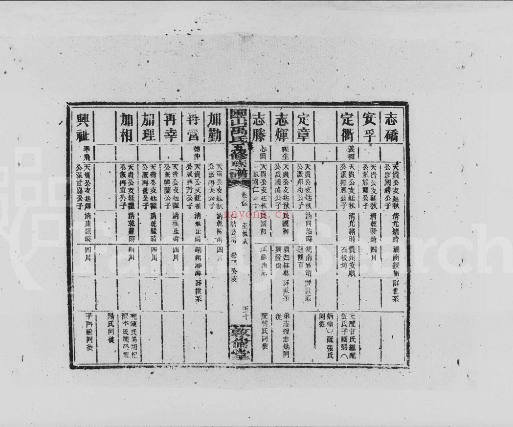 禹氏宗谱族谱(犹他州藏湖南省)共34册