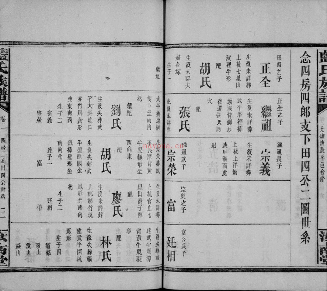 蓝氏宗谱族谱（犹他州藏湖南省）共19册