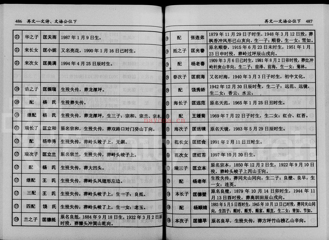 匡氏宗谱族谱（犹他州藏湖南省）共10册