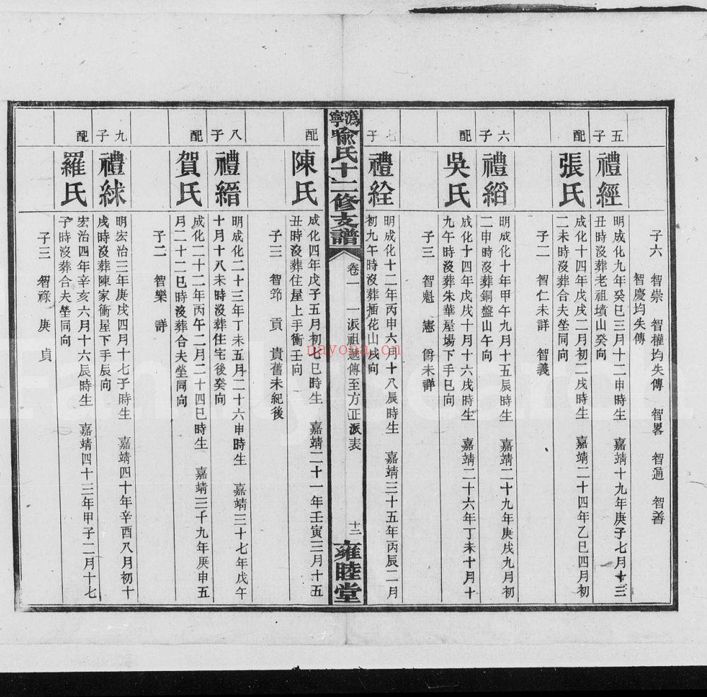 喻氏宗谱族谱（犹他州藏湖南省）共31册