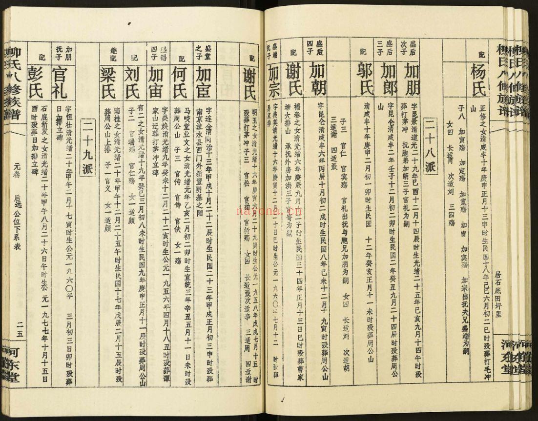 柳氏宗谱族谱(犹他州藏湖南省)共17册