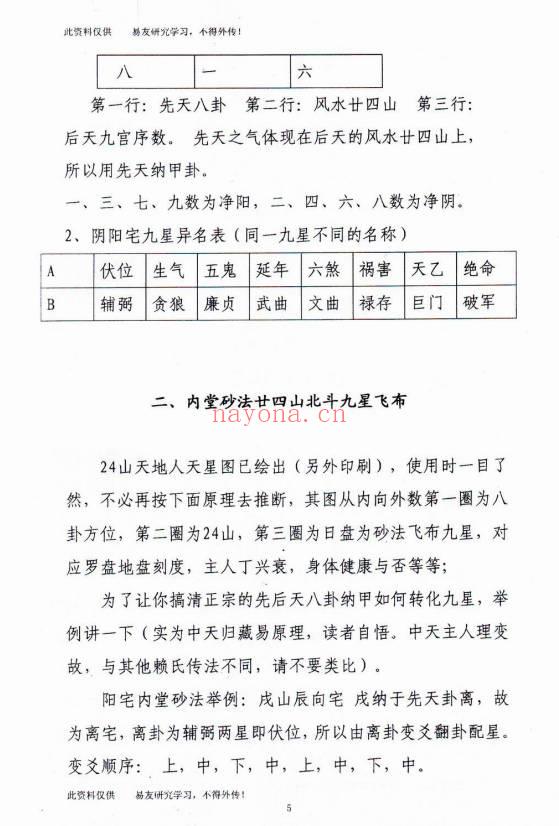 《天星阳宅风水布局与案例集》155页.PDF电子版