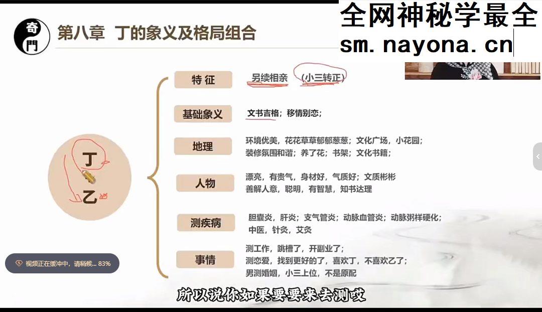 丁老师 奇门天干象义及81个格局组合详解视频110集