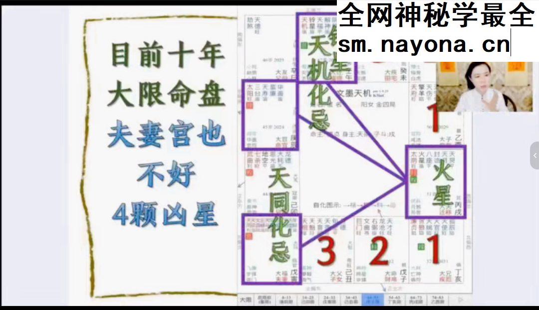 清合快速了解紫薇11课