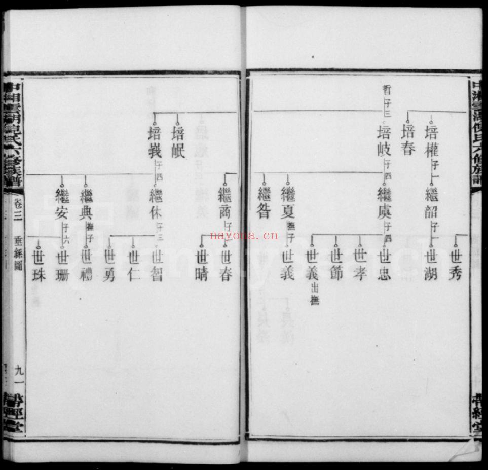 倪氏宗谱族谱(犹他州藏湖南省)共3册