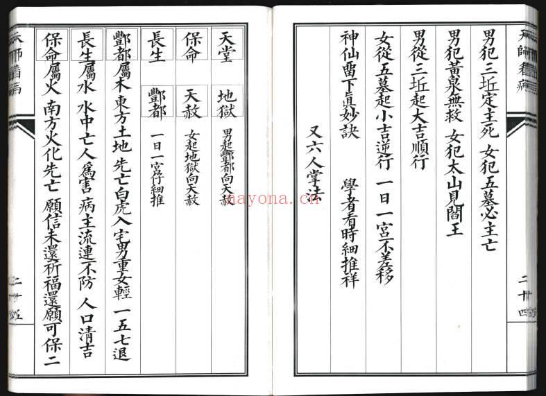 《张天师看病》43筒子页.PDF电子版