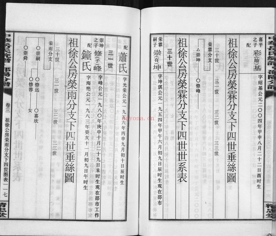 岳氏宗谱族谱（犹他州藏湖南省）共31册