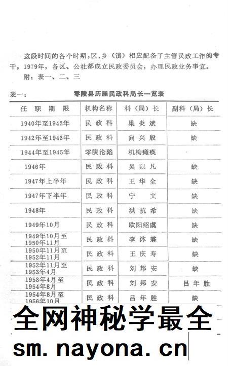零陵民政志.pdf电子版_湖南省志插图3