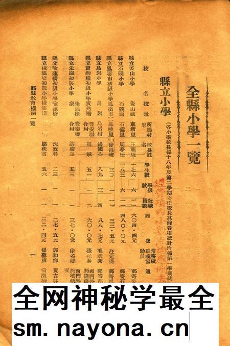 鄞县教育一瞥-003机关一览.pdf电子版_浙江省志插图1 鄞县教育一瞥-003机关一览.pdf电子版_浙江省志插图1