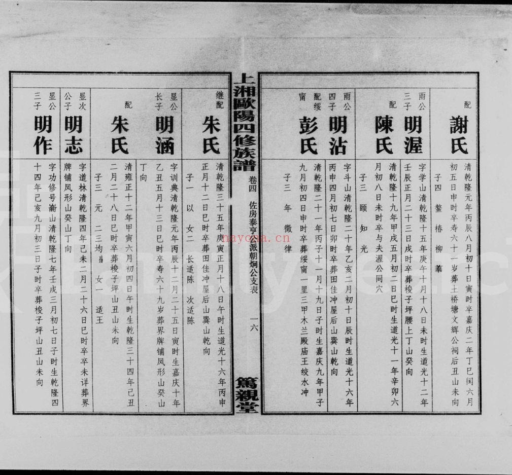 欧阳宗谱族谱（犹他州藏湖南省）共280册