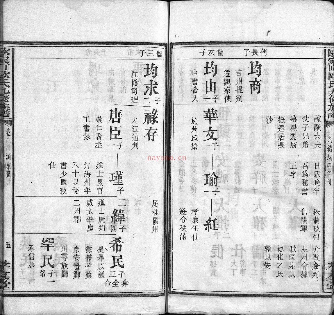 欧氏宗谱族谱(犹他州藏湖南省)共22册