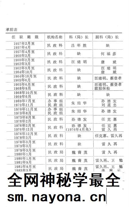 零陵民政志.pdf电子版_湖南省志插图4