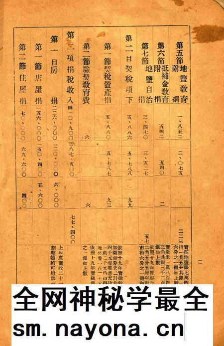 鄞县民国二十年度旧市款岁出入预算书草案.pdf电子版_浙江省志插图2