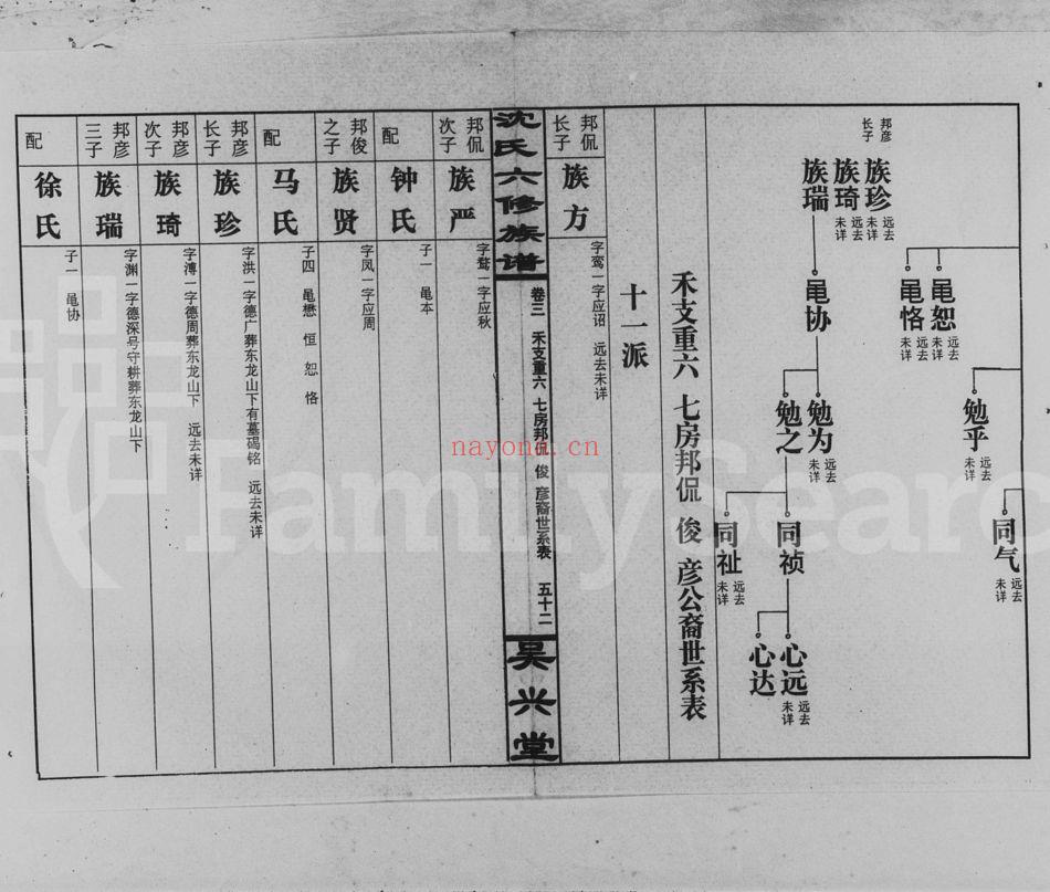 沈氏宗谱族谱（犹他州藏湖南省）共77册