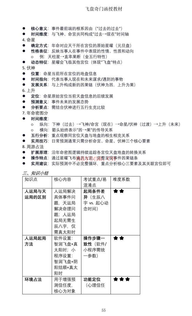 易海游龙老师整理《飞盘奇门函授教材》104页.PDF电子版