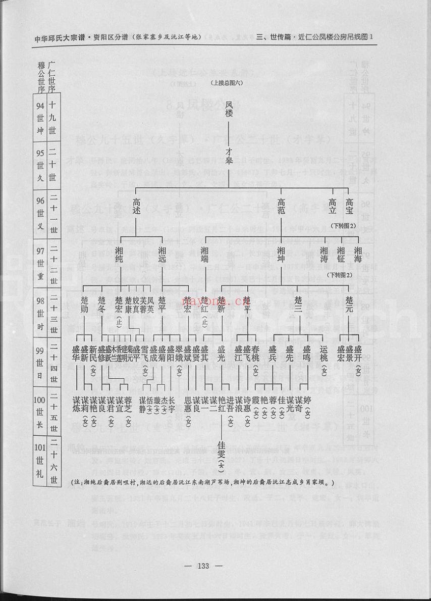 丘氏宗谱族谱（犹他州藏湖南省）共6册