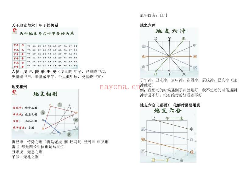 易海游龙《阴盘奇门课堂实录》859页.PDF电子版