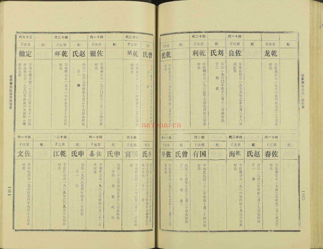 佘氏宗谱族谱（犹他州藏湖南省）共16册