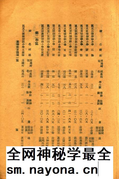 鄞县教育一瞥-003机关一览.pdf电子版_浙江省志插图5 鄞县教育一瞥-003机关一览.pdf电子版_浙江省志插图5