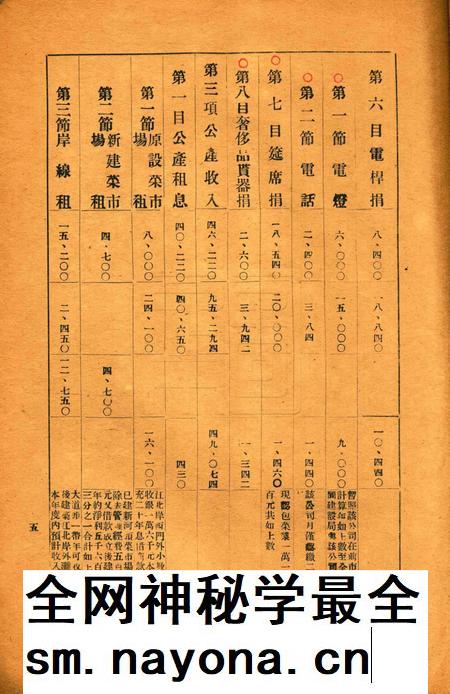 鄞县民国二十年度旧市款岁出入预算书草案.pdf电子版_浙江省志插图5