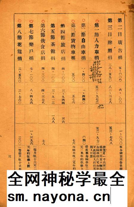 鄞县民国二十年度旧市款岁出入预算书草案.pdf电子版_浙江省志插图3