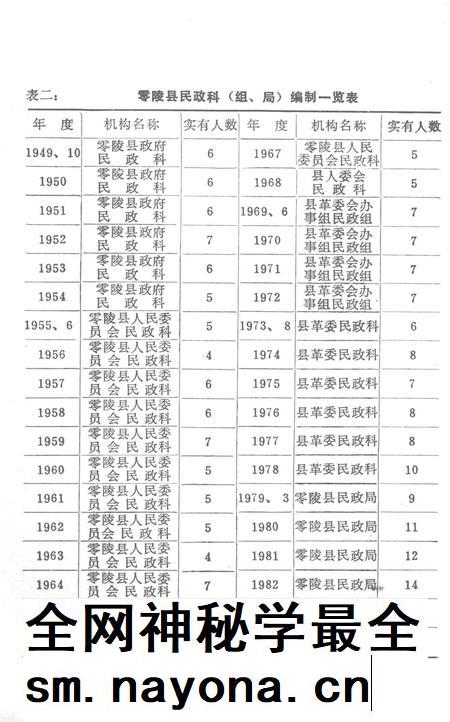 零陵民政志.pdf电子版_湖南省志插图5