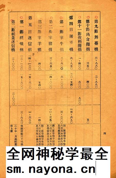 鄞县民国二十年度旧市款岁出入预算书草案.pdf电子版_浙江省志插图4