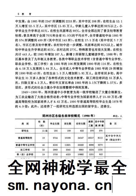 郑州市志·教育卷·科学研究卷·新闻出版卷·文化艺术卷·卫生体育卷.pdf电子版_河南省志插图5