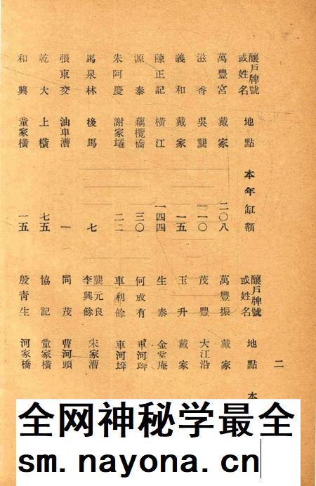 鄞奉烟酒稽征分局二十七年份酿缸分户册.pdf电子版_浙江省志插图3