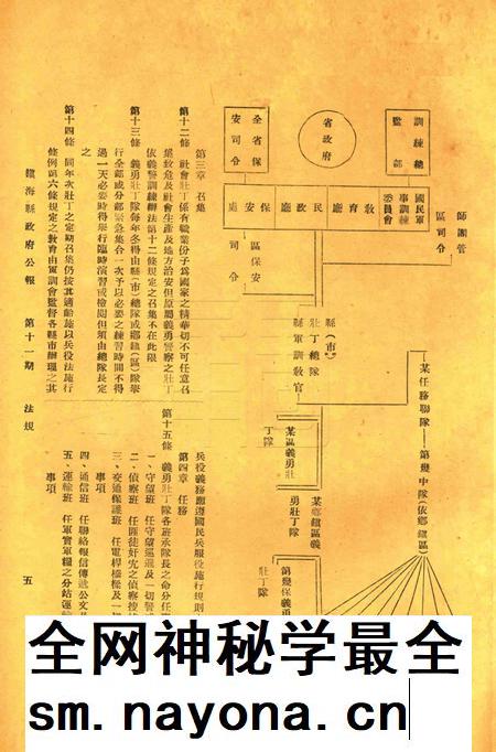 镇海县政府公报 [镇海县政府秘书室 编]-011期.pdf电子版_浙江省志插图4