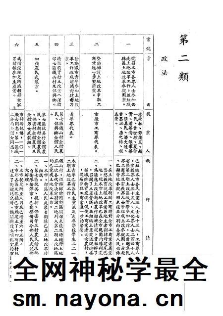 重庆市第二届第二次各界人民代表会议提案执行情况-1951.9.28.pdf电子版_重庆市志插图5 重庆市第二届第二次各界人民代表会议提案执行情况-1951.9.28.pdf电子版_重庆市志插图5