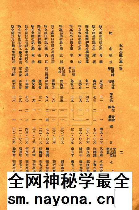 鄞县教育一瞥-003机关一览.pdf电子版_浙江省志插图2 鄞县教育一瞥-003机关一览.pdf电子版_浙江省志插图2