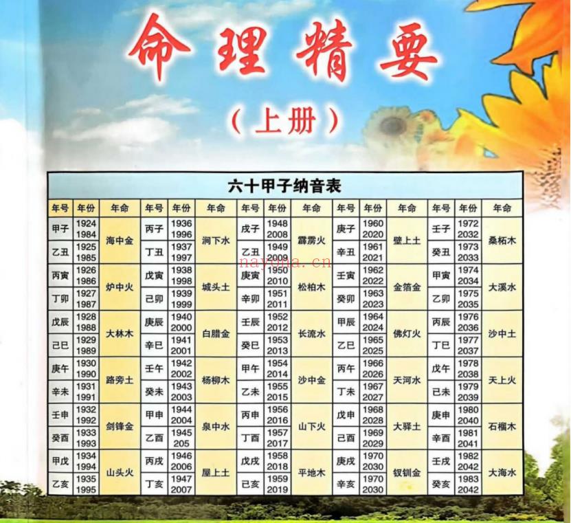 姚亚峰命理精要上下;百度网盘