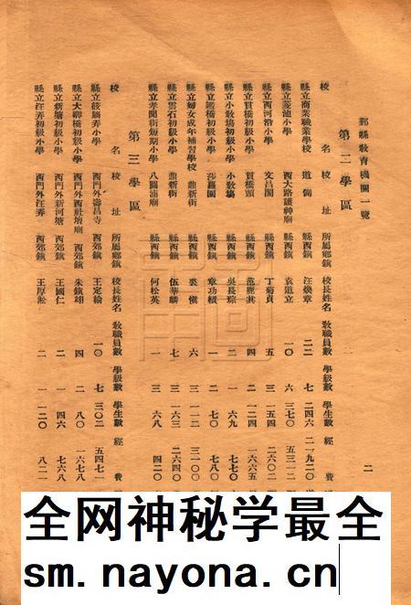 鄞县教育机关一览 [鄞县县教育局 编]1935.9.pdf电子版_浙江省志插图3