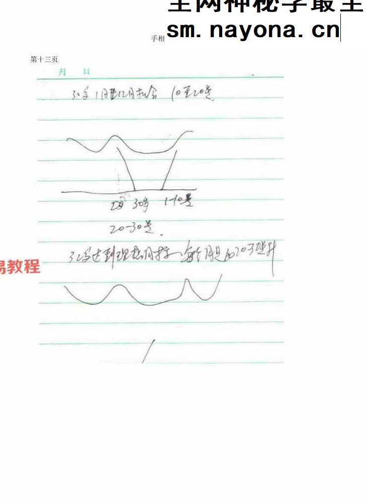 陈鼎龙的儿子陈大有西安派手相资料pdf 10册