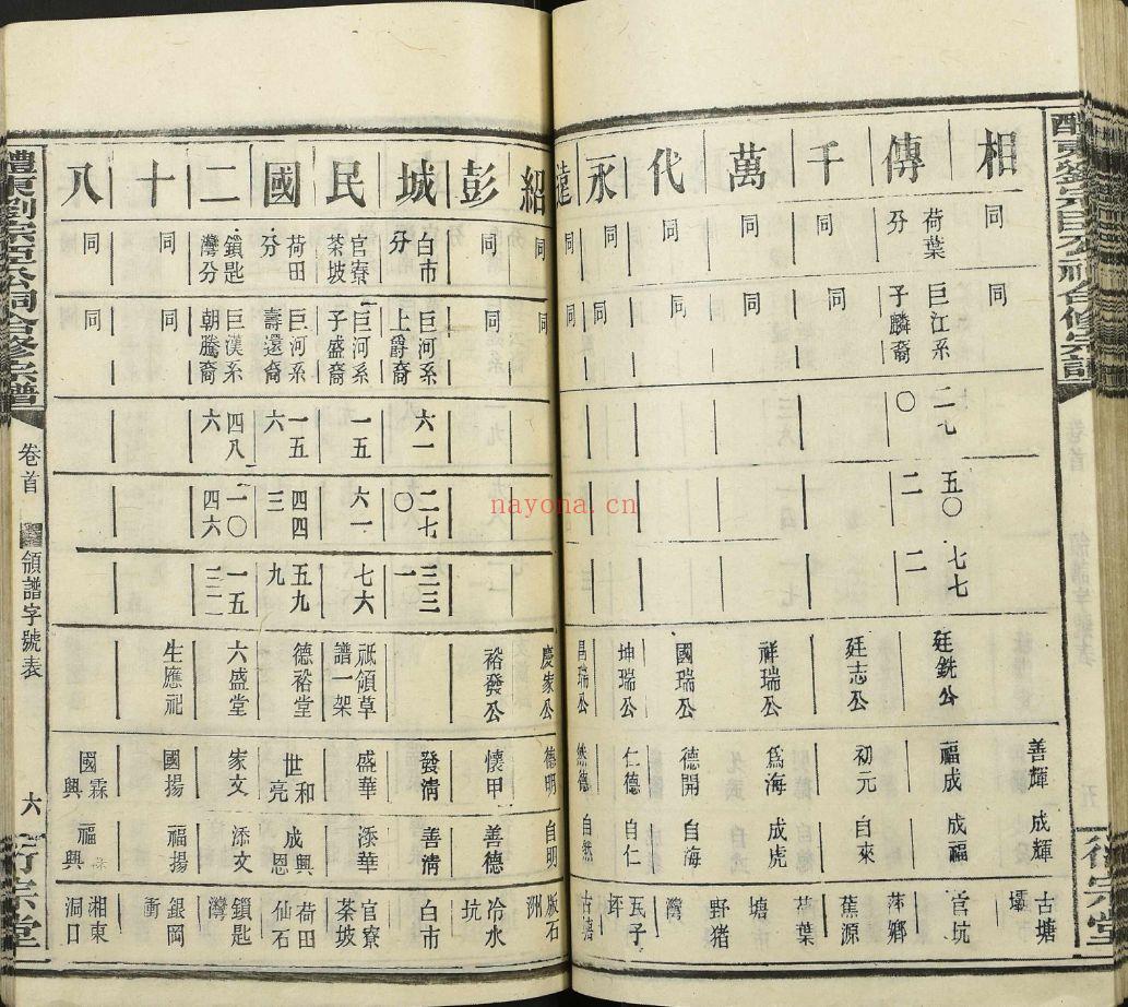 醴东刘宗臣公祠合修宗谱（犹他州藏湖南省）共50册
