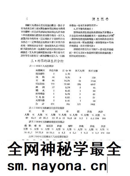 调查报告第一期-未标注-1950.7.pdf电子版_重庆市志插图5 调查报告第一期-未标注-1950.7.pdf电子版_重庆市志插图5