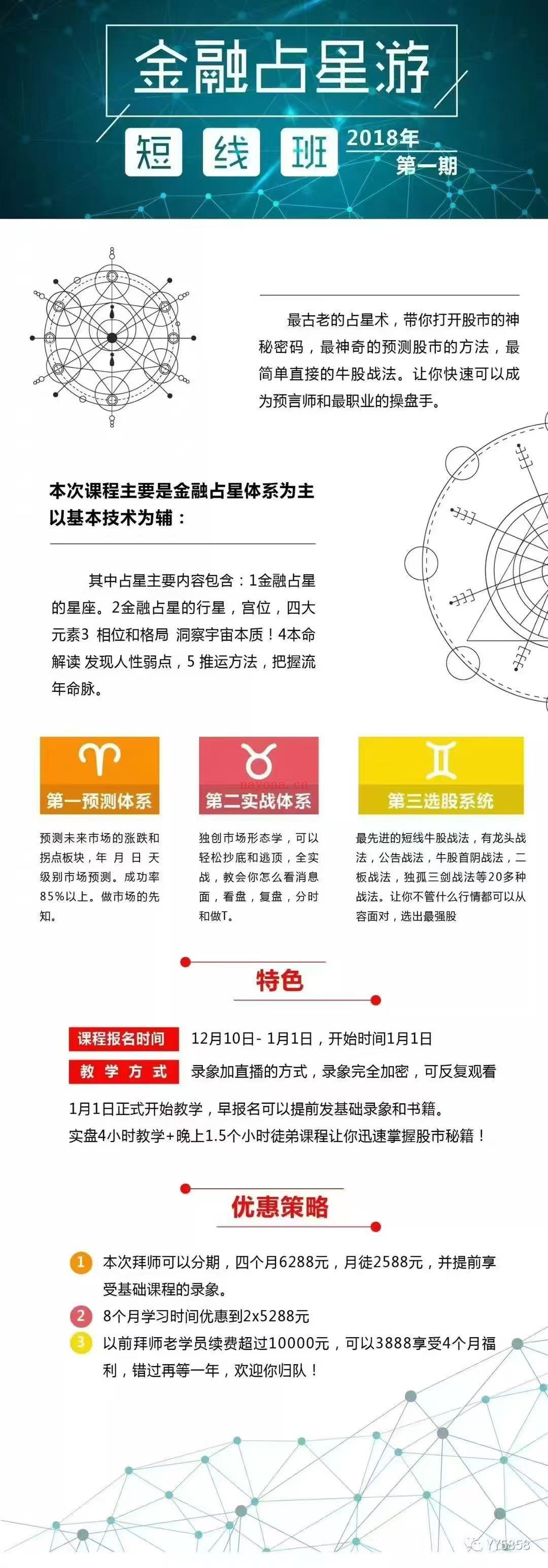 布鲁金融占星课